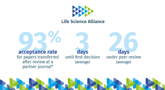 Image shows an acceptance rate of 93%, 3 days until the first decision and 26 days on average under peer review.